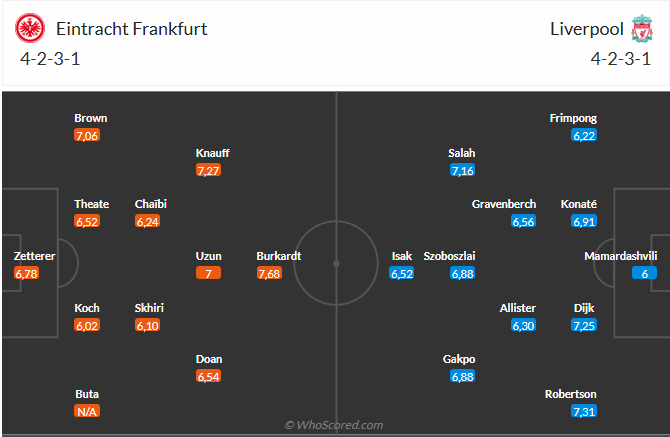 Nhận định Frankfurt vs Liverpool (2h00 ngày 2310) Chờ mưa bàn thắng 5 Nhận định Frankfurt vs Liverpool (2h00 ngày 2310) Chờ mưa bàn thắng 5