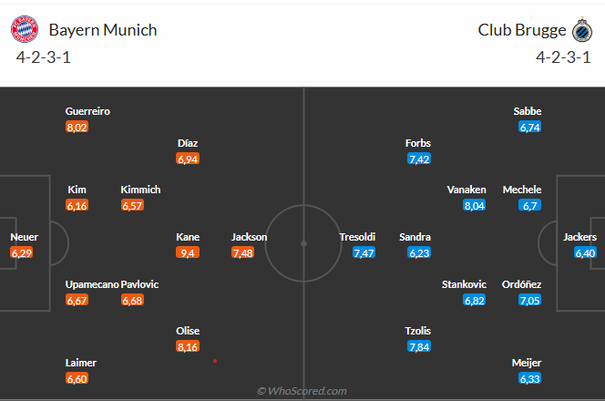 Nhận định Bayern Munich vs Club Brugge (2h00 ngày 2310) Củng cố ngôi đầu 6 Nhận định Bayern Munich vs Club Brugge (2h00 ngày 2310) Củng cố ngôi đầu 6