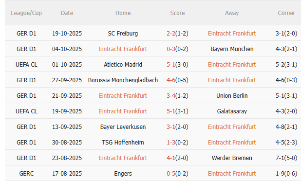Nhận định Frankfurt vs Liverpool (2h00 ngày 2310) Chờ mưa bàn thắng 3 Nhận định Frankfurt vs Liverpool (2h00 ngày 2310) Chờ mưa bàn thắng 3