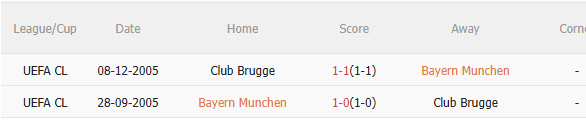 Nhận định Bayern Munich vs Club Brugge (2h00 ngày 2310) Củng cố ngôi đầu 5 Nhận định Bayern Munich vs Club Brugge (2h00 ngày 2310) Củng cố ngôi đầu 5