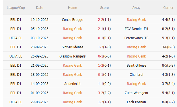 Nhận định Genk vs Real Betis (23h45 ngày 2310) Chờ đội khách vượt khó 3 Nhận định Genk vs Real Betis (23h45 ngày 2310) Chờ đội khách vượt khó 3