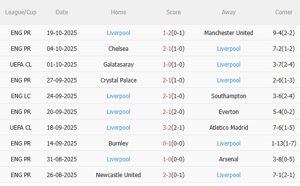 Nhận định Frankfurt vs Liverpool (2h00 ngày 2310) Chờ mưa bàn thắng 4 Nhận định Frankfurt vs Liverpool (2h00 ngày 2310) Chờ mưa bàn thắng 4