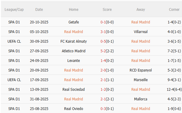 Nhận định Real Madrid vs Juventus (2h00 ngày 2310) Chờ chủ nhà vượt khó 3 Nhận định Real Madrid vs Juventus (2h00 ngày 2310) Chờ chủ nhà vượt khó 3