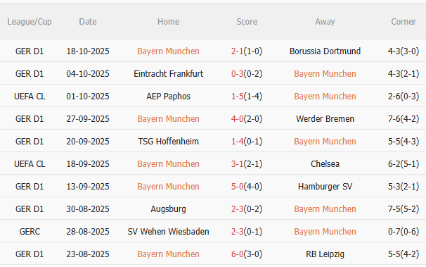 Nhận định Bayern Munich vs Club Brugge (2h00 ngày 2310) Củng cố ngôi đầu 3 Nhận định Bayern Munich vs Club Brugge (2h00 ngày 2310) Củng cố ngôi đầu 3