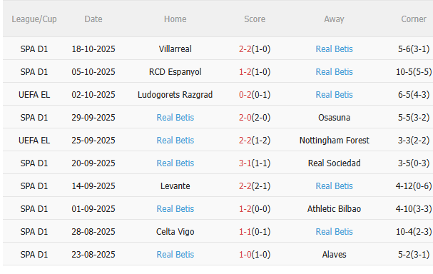 Nhận định Genk vs Real Betis (23h45 ngày 2310) Chờ đội khách vượt khó 4 Nhận định Genk vs Real Betis (23h45 ngày 2310) Chờ đội khách vượt khó 4