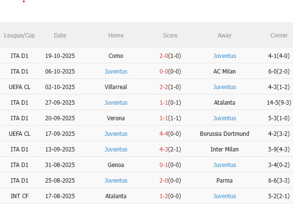 Nhận định Real Madrid vs Juventus (2h00 ngày 2310) Chờ chủ nhà vượt khó 4 Nhận định Real Madrid vs Juventus (2h00 ngày 2310) Chờ chủ nhà vượt khó 4
