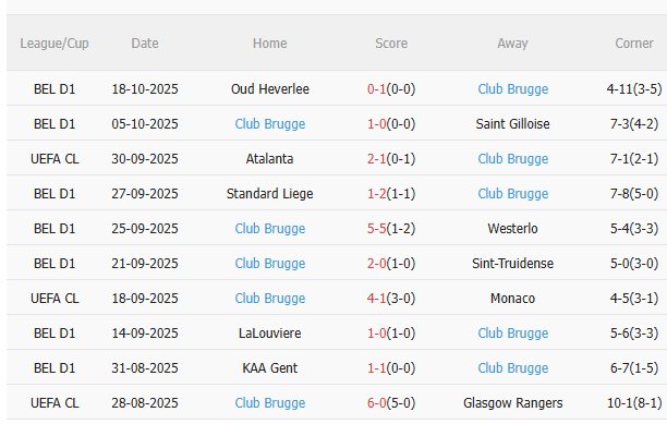 Nhận định Bayern Munich vs Club Brugge (2h00 ngày 2310) Củng cố ngôi đầu 4 Nhận định Bayern Munich vs Club Brugge (2h00 ngày 2310) Củng cố ngôi đầu 4