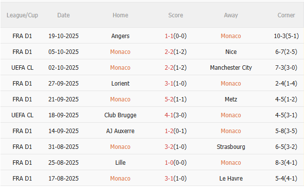 Nhận định Monaco vs Tottenham (2h00 ngày 2310) Không dễ cho Spurs 3 Nhận định Monaco vs Tottenham (2h00 ngày 2310) Không dễ cho Spurs 3