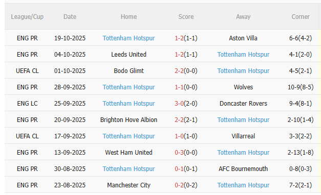 Nhận định Monaco vs Tottenham (2h00 ngày 2310) Không dễ cho Spurs 4 Nhận định Monaco vs Tottenham (2h00 ngày 2310) Không dễ cho Spurs 4
