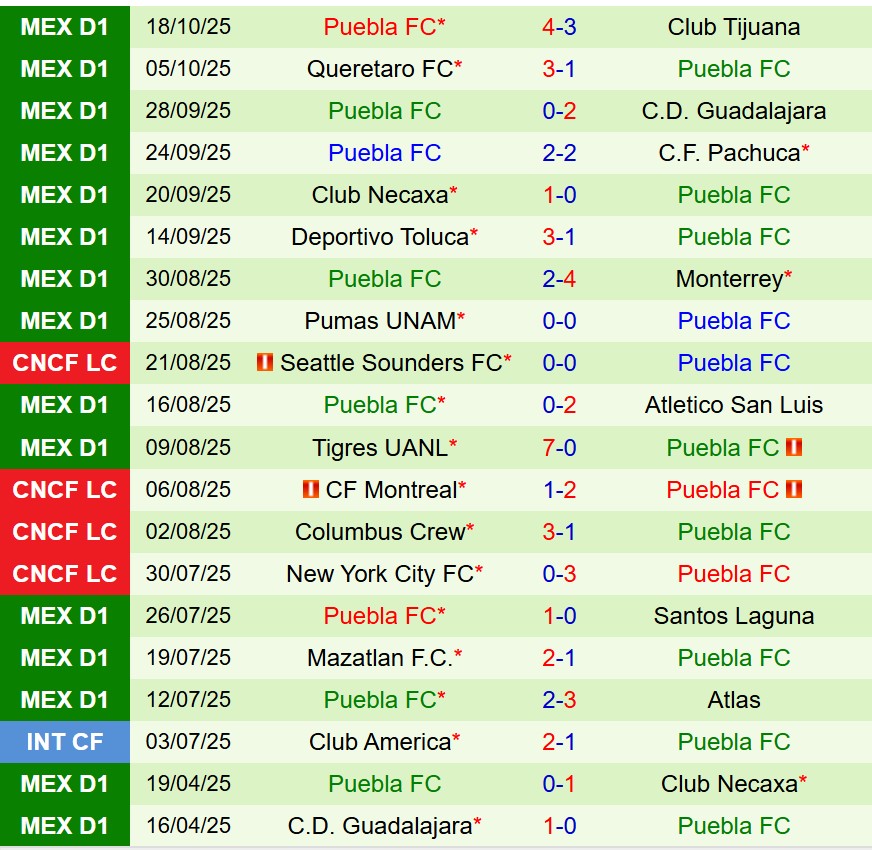 Nhận định Club America vs Puebla 8h00 ngày 2210 (VĐQG Mexico) 3 Nhận định Club America vs Puebla 8h00 ngày 2210 (VĐQG Mexico) 3
