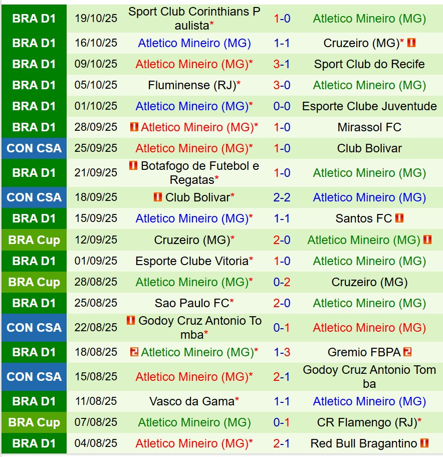 Nhận định Independiente del Valle vs Atletico Mineiro 7h30 ngày 2210 (Copa Sudamericana) 3