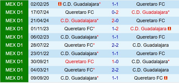 Nhận định Queretaro vs Guadalajara 8h00 ngày 2310 (VĐQG Mexico 202526) 1