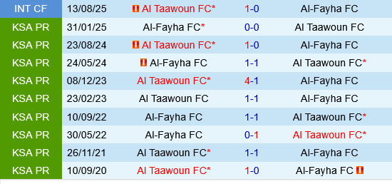Al Fayha vs Al Taawoun