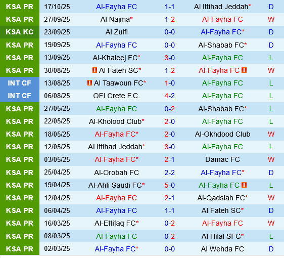 Al Fayha vs Al Taawoun