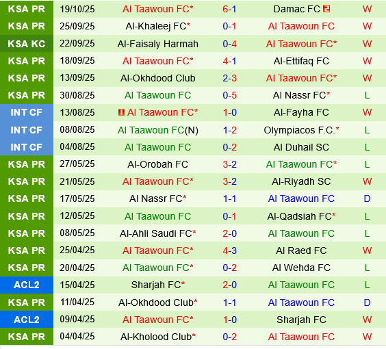 Al Fayha vs Al Taawoun