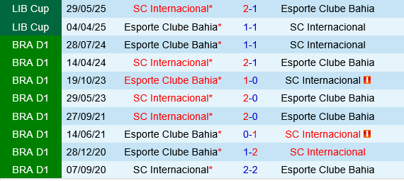 Bahia vs Internacional