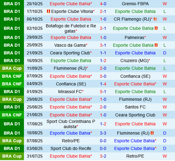 Bahia vs Internacional