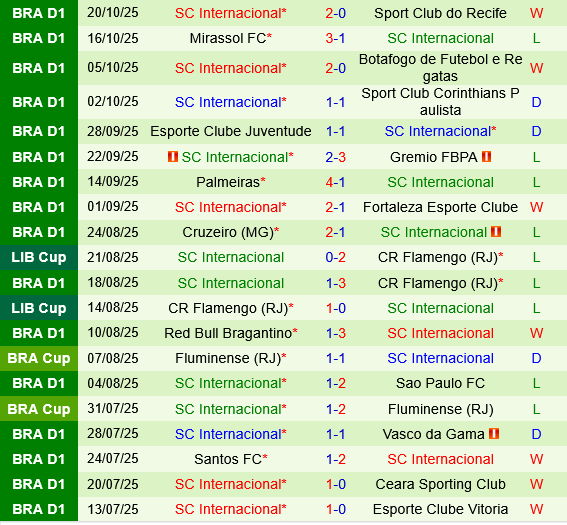 Bahia vs Internacional