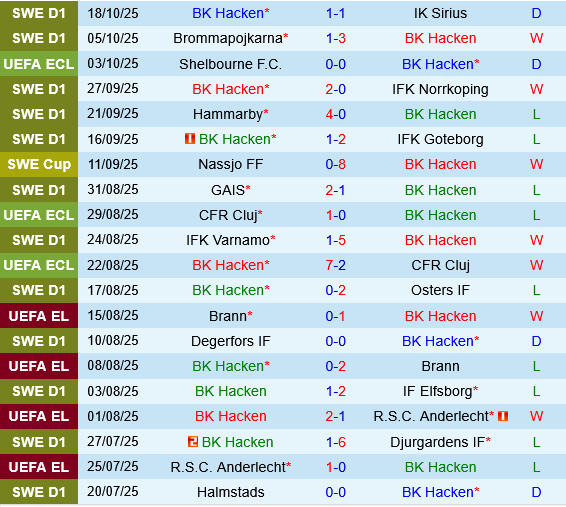 Hacken vs Rayo Vallecano Hacken vs Rayo Vallecano