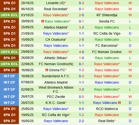 Hacken vs Rayo Vallecano Hacken vs Rayo Vallecano
