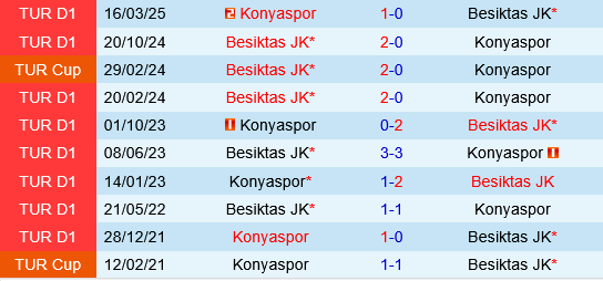 Konyaspor vs Besiktas Konyaspor vs Besiktas