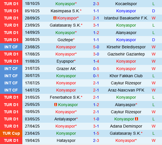 Konyaspor vs Besiktas Konyaspor vs Besiktas