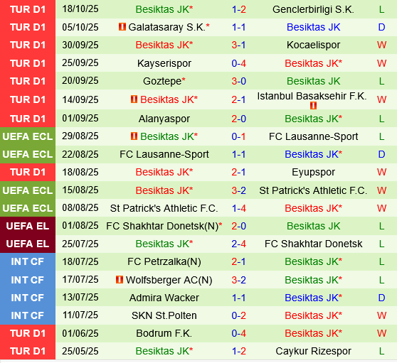Konyaspor vs Besiktas Konyaspor vs Besiktas