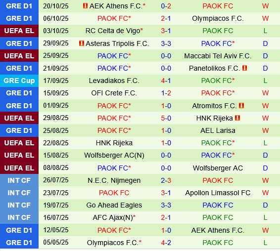 Lille vs PAOK Thessaloniki Lille vs PAOK Thessaloniki