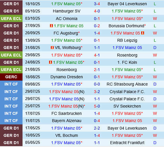 Mainz vs Zrinjski Mostar Mainz vs Zrinjski Mostar