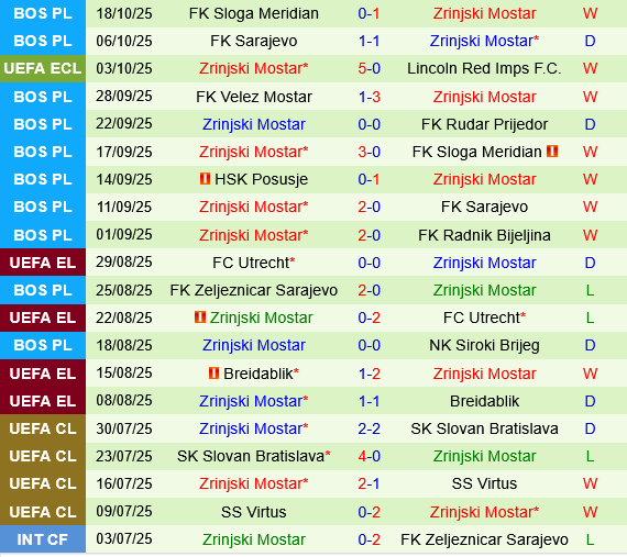Mainz vs Zrinjski Mostar Mainz vs Zrinjski Mostar