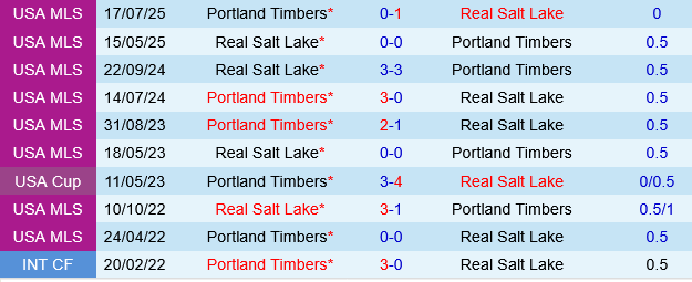 Portland Timbers vs Real Salt Lake