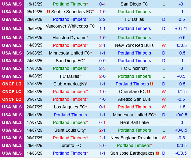 Portland Timbers vs Real Salt Lake