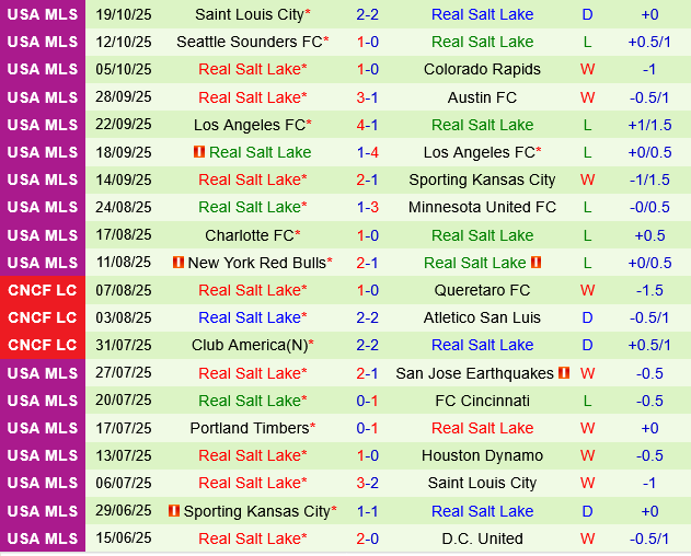 Portland Timbers vs Real Salt Lake