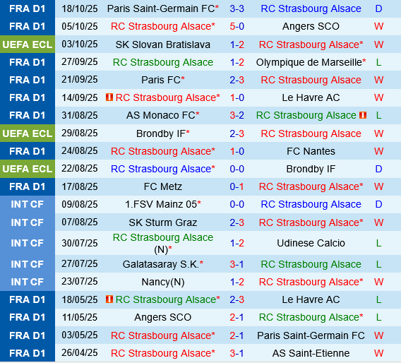 Strasbourg vs Jagiellonia Bialystok Strasbourg vs Jagiellonia Bialystok