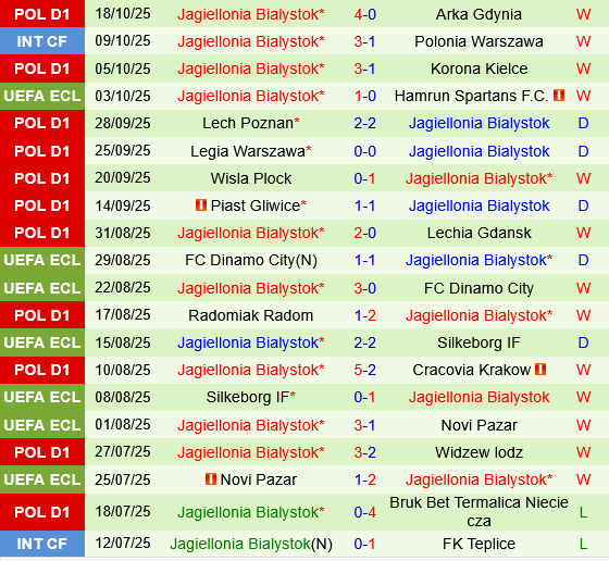 Strasbourg vs Jagiellonia Bialystok Strasbourg vs Jagiellonia Bialystok