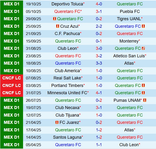 Nhận định Queretaro vs Guadalajara 8h00 ngày 2310 (VĐQG Mexico 202526) 2