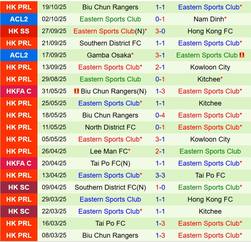 Nhận định Ratchaburi vs Eastern SC 19h15 ngày 2210 (AFC Champions League Two) 2