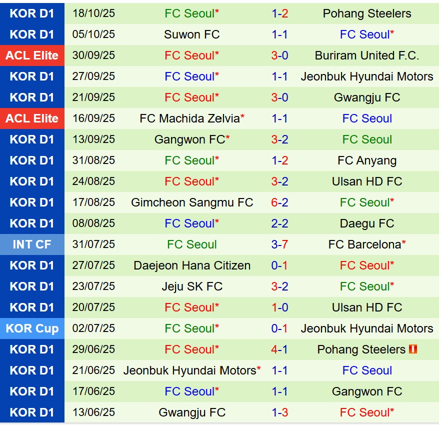 Nhận định Shanghai Shenhua vs FC Seoul 19h15 ngày 2210 (AFC Champions League Elite) 2 Nhận định Shanghai Shenhua vs FC Seoul 19h15 ngày 2210 (AFC Champions League Elite) 2