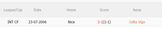 Nhận định Celta Vigo vs Nice (2h00 ngày 2410) Không dễ cho chủ nhà 5 Nhận định Celta Vigo vs Nice (2h00 ngày 2410) Không dễ cho chủ nhà 5