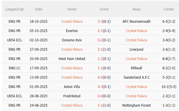 Nhận định Crystal Palace vs AEK Larnaca (2h00 ngày 2410) 3 điểm cho chủ nhà 3 Nhận định Crystal Palace vs AEK Larnaca (2h00 ngày 2410) 3 điểm cho chủ nhà 3
