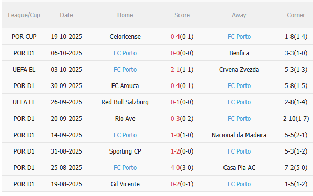 Nhận định Nottingham vs Porto (2h00 ngày 2410) Thay tướng liệu có đổi vận 4 Nhận định Nottingham vs Porto (2h00 ngày 2410) Thay tướng liệu có đổi vận 4