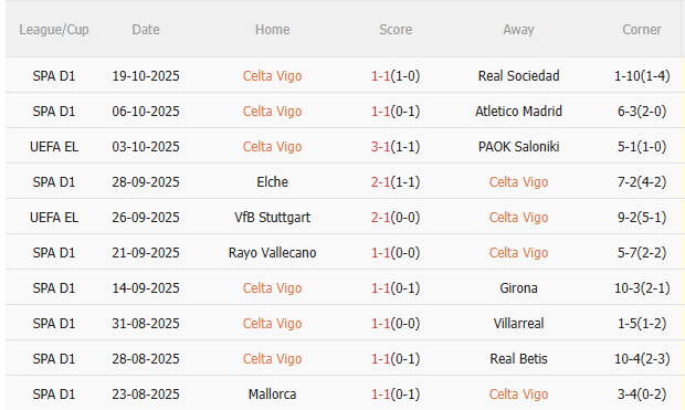 Nhận định Celta Vigo vs Nice (2h00 ngày 2410) Không dễ cho chủ nhà 3 Nhận định Celta Vigo vs Nice (2h00 ngày 2410) Không dễ cho chủ nhà 3