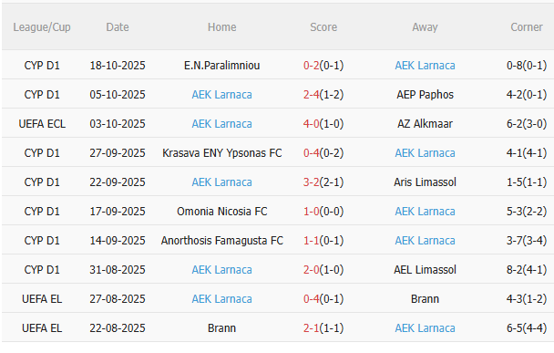 Nhận định Crystal Palace vs AEK Larnaca (2h00 ngày 2410) 3 điểm cho chủ nhà 4 Nhận định Crystal Palace vs AEK Larnaca (2h00 ngày 2410) 3 điểm cho chủ nhà 4