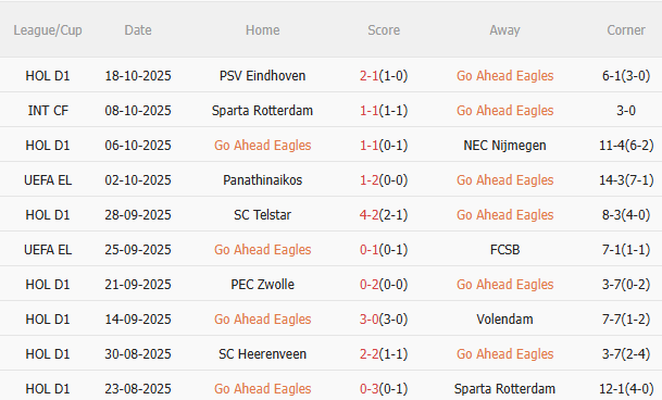 Nhận định Go Ahead Eagles vs Aston Villa (23h45 ngày 2310) Tiếp đà hưng phấn 3 Nhận định Go Ahead Eagles vs Aston Villa (23h45 ngày 2310) Tiếp đà hưng phấn 3