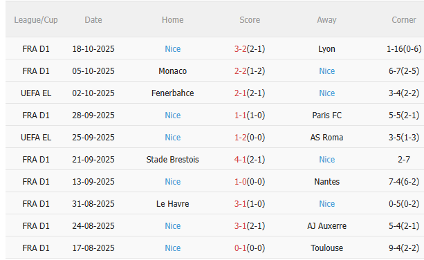 Nhận định Celta Vigo vs Nice (2h00 ngày 2410) Không dễ cho chủ nhà 4 Nhận định Celta Vigo vs Nice (2h00 ngày 2410) Không dễ cho chủ nhà 4