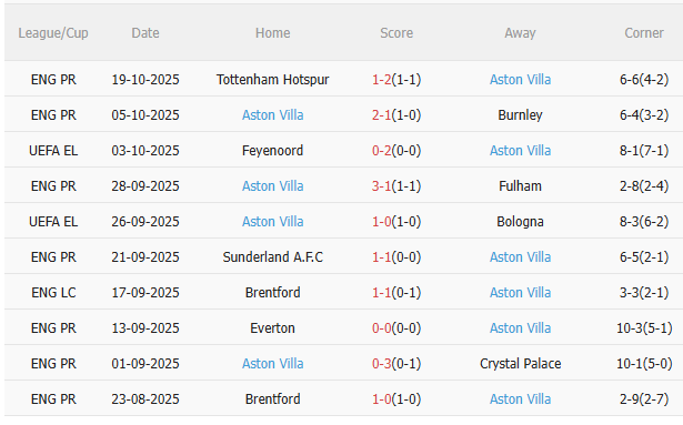Nhận định Go Ahead Eagles vs Aston Villa (23h45 ngày 2310) Tiếp đà hưng phấn 4 Nhận định Go Ahead Eagles vs Aston Villa (23h45 ngày 2310) Tiếp đà hưng phấn 4