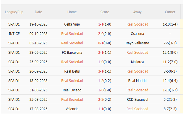 Nhận định Real Sociedad vs Sevilla (2h00 ngày 2510) Không dễ cho chủ nhà 3 Nhận định Real Sociedad vs Sevilla (2h00 ngày 2510) Không dễ cho chủ nhà 3