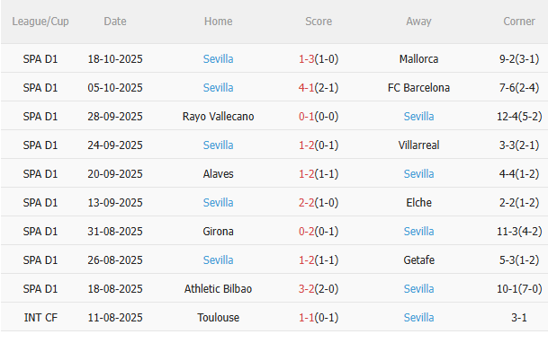 Nhận định Real Sociedad vs Sevilla (2h00 ngày 2510) Không dễ cho chủ nhà 4 Nhận định Real Sociedad vs Sevilla (2h00 ngày 2510) Không dễ cho chủ nhà 4