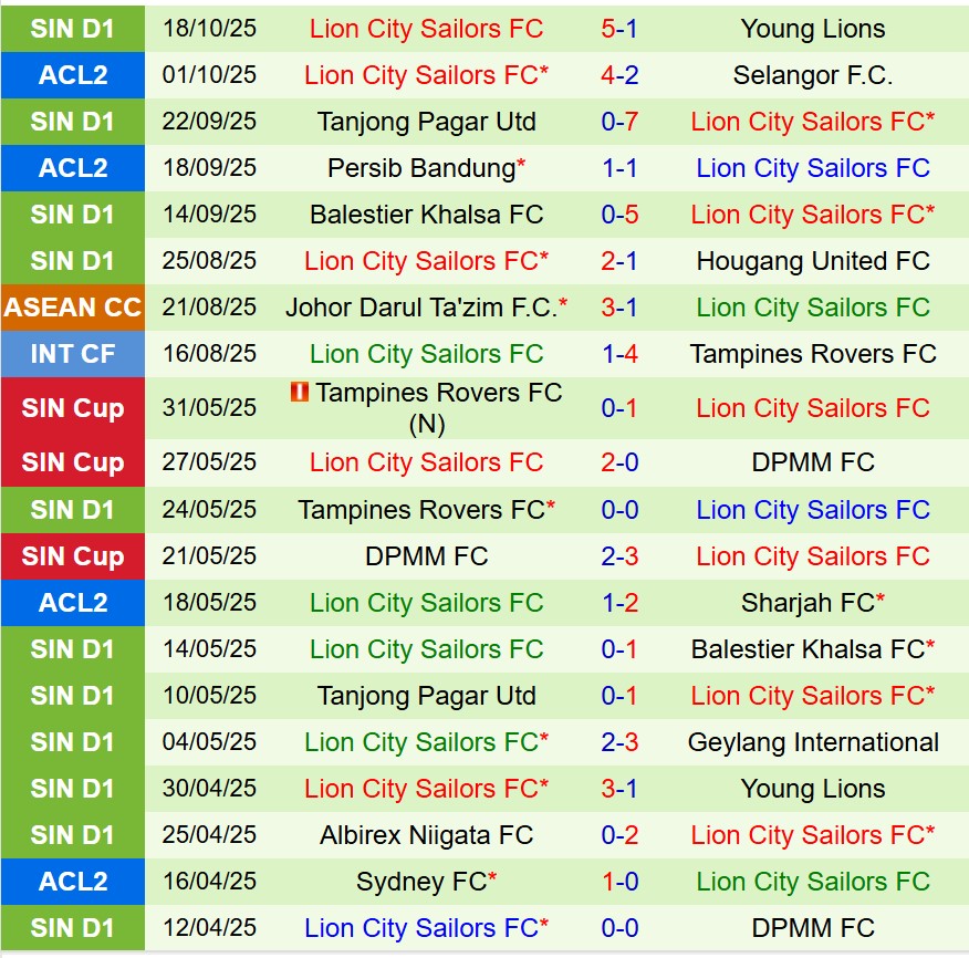 Nhận định Bangkok United vs Lion City Sailors 19h15 ngày 2310 (AFC Champions League Two) 3