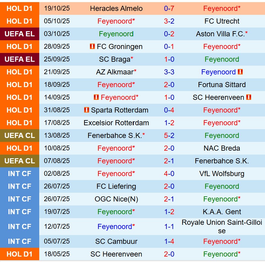 Nhận định Feyenoord vs Panathinaikos 23h45 ngày 2310 (Europa League) 2